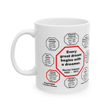 MW-4.6- Every great dream begins with a dreamer.  -  Harriet Tubman  1822  –  1913 - MugWisdom Ceramic  11oz