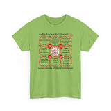 SpeedReaderTees QW Team 20 of 52 Teams of 8 Quick Wisdoms