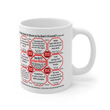 How Fast Can You Read Mug Wisdoms?   ...Teams 5+48 of 52   - Drink Wisely at Stop2Think.com