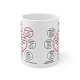 Science is the father of knowledge, but opinion breeds ignorance.   -  Hippocrates  460 BC - 370 BC - Drink Wisely in MugWisdom - Ceramic  11oz cup - MW-24.2