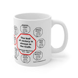 The bud of victory is always in the truth.  -  Benjamin Harrison  1833 - 1901 - Drink Wisely in MugWisdom - Ceramic  11oz cup