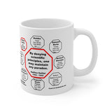 MW-23.8- By denying scientific principles, one may maintain any paradox.   -  Galileo Galilei  1564 - 1642 - Drink Wisely in MugWisdom - Ceramic  11oz cup