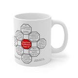 MW-Team 19- Sarcastic Wisdoms - Drink Wisely in MugWisdom - Ceramic  11oz cup