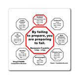 By failing to prepare, you are preparing to fail.  -  Benjamin Franklin 1706 - 1790 - Magnetic Wisdoms